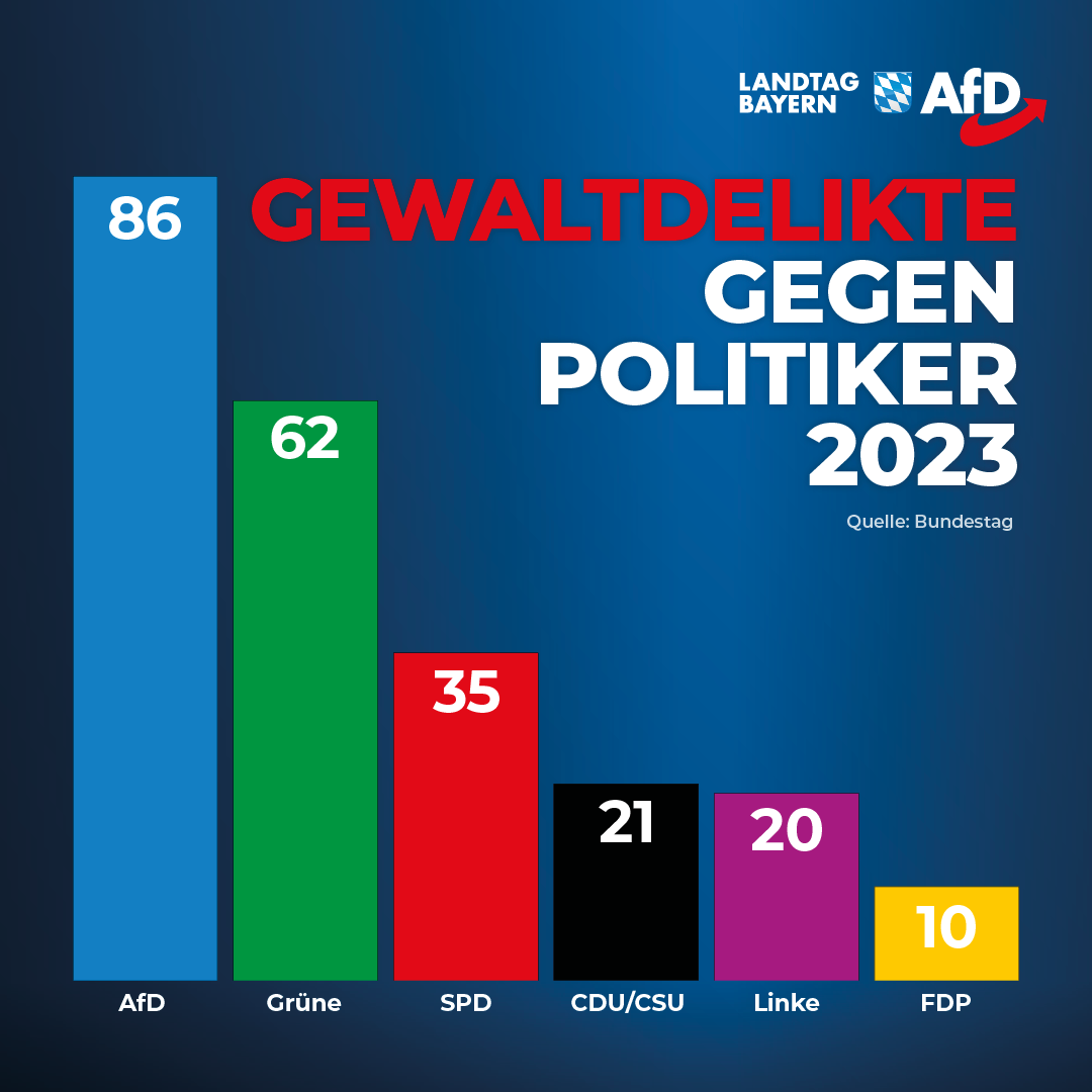 20240507 Gewaltdelikte Politiker